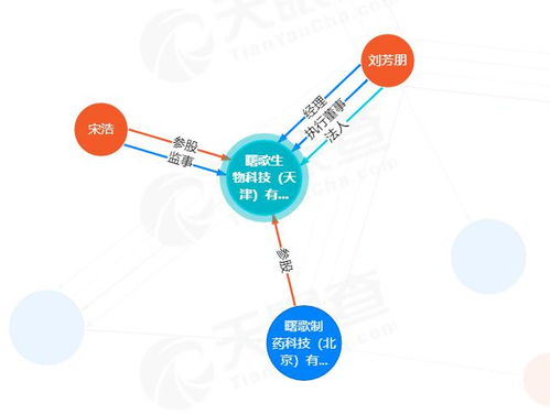 曙歌制藥 以糖擬物技術為引擎，驅(qū)動靶向藥物輸送從實驗室邁向臨床與市場