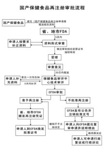 新食品原料、新資源食品與保健食品技術(shù)轉(zhuǎn)讓全解析
