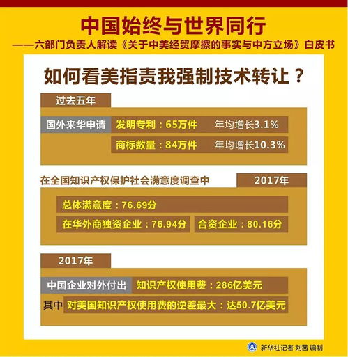 中國(guó)始終與世界同行 《關(guān)于中美經(jīng)貿(mào)摩擦的事實(shí)與中方立場(chǎng)》白皮書(shū)解讀